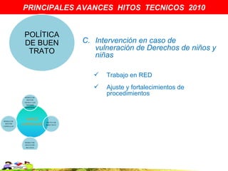 PRINCIPALES AVANCES HITOS TECNICOS 2010


POLÍTICA
DE BUEN     C. Intervención en caso de
 TRATO         vulneración de Derechos de niños y
               niñas

                  Trabajo en RED
                  Ajuste y fortalecimientos de
                   procedimientos
 
