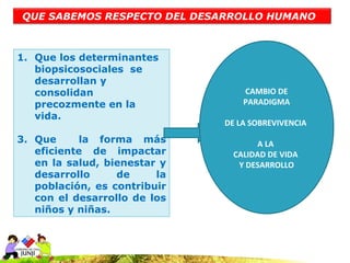 QUE SABEMOS RESPECTO DEL DESARROLLO HUMANO



1. Que los determinantes
   biopsicosociales se
   desarrollan y
   consolidan                     CAMBIO DE
   precozmente en la              PARADIGMA
   vida.
                              DE LA SOBREVIVENCIA
3. Que      la forma más             A LA
   eficiente de impactar        CALIDAD DE VIDA
   en la salud, bienestar y      Y DESARROLLO
   desarrollo     de     la
   población, es contribuir
   con el desarrollo de los
   niños y niñas.
 