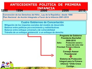 ANTECEDENTES POLITICA DE PRIMERA
                 INFANCIA
1990   1994        2000      2006   2010
 Convención de los Derechos del Niño , Ley de la República desde 1990
 Plan Nacional de Acción Integrado a Favor de la Infancia 2001-2010

                  Cuatro Gobiernos de Concertación
  Mitigación de los impactos sociales del modelo de desarrollo
  Balance entre políticas pro-crecimiento y redistributivas
  Balance entre enfoque universal y de vulnerabilidad
  Tránsito de un enfoque asistencial a un enfoque de derecho
                                                          Programa de Gobierno
                                                           Presidenta Bachellet
                                                                2006-2010
                                                       Sello:     Protección social a
                                                                  través del ciclo vital
                                                       Prioridad: Primera infancia

                                                                Consejo Asesor
                                                                 Presidencial

                                                           Sistema de Protección
                                                          Integral para la Primera
                                                           Infancia “Chile Crece
                                                                 Contigo .
 