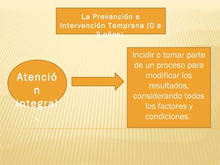 La Prevención e
Intervención Temprana (0 a
3 años).
Atenció
n
integral
.
Incidir o tomar parte
de un proceso para
modificar los
resultados,
considerando todos
los factores y
condiciones.
 