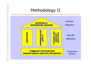 Methodology II

                                                        General
                    DECREASE IN
                WATERBORNE DISEASES                     Objective




                        DRINKING WATER




                                         HYGIENIC AND
   SANITATION




                                          EDUCATION
                                           SANITARY
                            SUPPLY
                                                         Specific
                                                        Objectives




     COMMUNITY PARTICIPATION                             Transverse
WORKING SIDE BY SIDE WITH THE DISTRICT                     factors
 