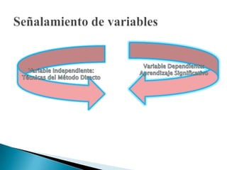 Señalamiento de variablesVariable Dependiente: Aprendizaje Significativo  Variable Independiente: Técnicas del Método Directo  