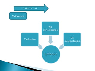 CAPITULO IIIMetodología
