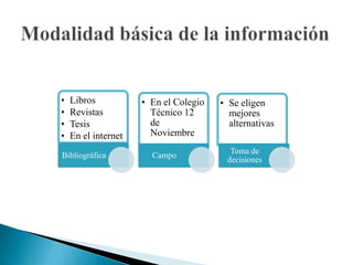Modalidad básica de la información