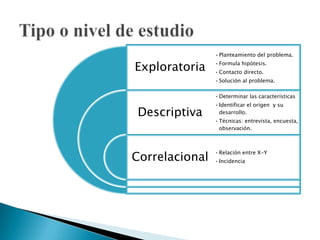 Tipo o nivel de estudio