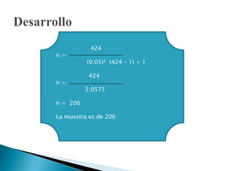 Desarrollo                   424n =                   (0.05)²  (424 – 1) + 1                   424n =                2.0575 n =  206La muestra es de 206