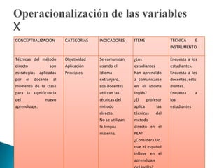 Operacionalización de las variablesX