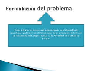 Formulación del problema¿Cómo influyen las técnicas del método directo  en el desarrollo del aprendizaje significativo en el idioma Inglés de los estudiantes  del 2do año de Bachillerato del Colegio Técnico 12 de Noviembre de la ciudad de Píllaro?