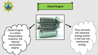 Diesel Engine
is a ship's
reciprocating
machine, the
internal
combustion
engine.
Diesel Engine
They converts
the chemical
energy stored
in the fuel into
mechanical
energy,
 