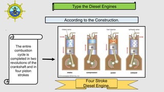 Type the Diesel Engines
.
According to the Construction.
The entire
combustion
cycle is
completed in two
revolutions of the
crankshaft and in
four piston
strokes
Four Stroke
Diesel Engine.
 