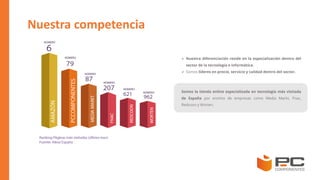 Nuestra competencia
 Nuestra diferenciación reside en la especialización dentro del
sector de la tecnología e informática.
 Somos líderes en precio, servicio y calidad dentro del sector.
Somos la tienda online especializada en tecnología más visitada
de España por encima de empresas como Media Markt, Fnac,
Redcoon y Worten.
 