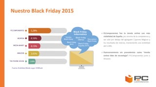 Nuestro Black Friday 2015
 PcComponentes fue la tienda online con más
visibilidad de España, por encima de la competencia y
tan sólo por debajo del agregador Cupones Mágicos y
los resultados de noticias, manteniendo una visibilidad
del 5.28%.
 Posicionamiento sin precedentes como tienda
online líder de tecnología : PcComponentes junto a
Amazon.
 