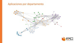 Aplicaciones por departamento
 