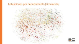 Aplicaciones por departamento (simulación)
 