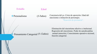 Personalismo (3-5años) Conciencia del yo. Crisis de oposición. Edad del
narcisismo e imitación de personajes.
"Reacción de prestancia".
 Pensamiento Categorial (5-12años)
Eliminación del sincretismo afectivo e intelectual.
Regresión del sincretismo. Poder de autodisciplina
mental (atención). Conocimiento operativo racional,
función categorial.
Estadio Edad
 