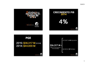 16/6/15	
  
1	
  
Estrategia y
Marketing en
tiempo de
crisis
CRECIMIENTO PIB
2014
4%
PGE
2015: $36.317 M (11/14)
2014: $44.000 M $36.317 M
$15.567 M èImpuestos
$3.043 M èPetróleo
($24.412 M Ingresos
Permanentes)
 