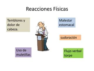 Reacciones Físicas
Temblores y                 Malestar
dolor de                    estomacal
cabeza.

                            sudoración


     Uso de                    Flujo verbal
     muletillas                torpe
 