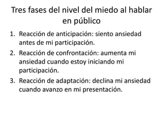 Tres fases del nivel del miedo al hablar
               en público
1. Reacción de anticipación: siento ansiedad
   antes de mi participación.
2. Reacción de confrontación: aumenta mi
   ansiedad cuando estoy iniciando mi
   participación.
3. Reacción de adaptación: declina mi ansiedad
   cuando avanzo en mi presentación.
 