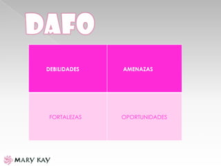 DEBILIDADES AMENAZAS
FORTALEZAS OPORTUNIDADES
 