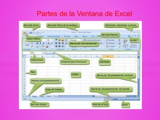 Partes de la Ventana de Excel
 