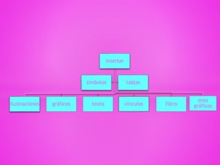 insertar
ilustraciones gráficos texto vínculos filtro
mini
gráficos
símbolos tablas
 