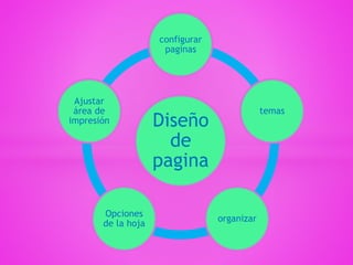 Diseño
de
pagina
configurar
paginas
temas
organizar
Opciones
de la hoja
Ajustar
área de
impresión
 