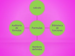 Formulas
calculo
Biblioteca
de
funciones
Nombres
definidos
Auditoria
de
fórmulas
 