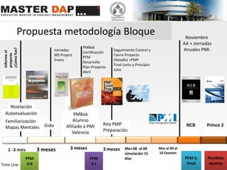 Aprenda las técnicas de auto-organización y crecimiento personal