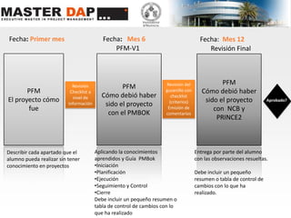 Aprenda a trabajar con mapas mentales