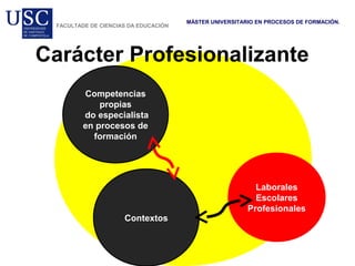 Carácter Profesionalizante
MÁSTER UNIVERSITARIO EN PROCESOS DE FORMACIÓN.
FACULTADE DE CIENCIAS DA EDUCACIÓN
Competencias
propias
do especialista
en procesos de
formación
Contextos
Laborales
Escolares
Profesionales
 
