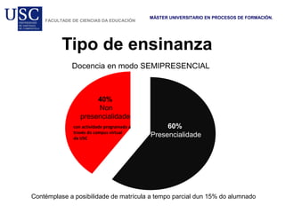 Tipo de ensinanza
MÁSTER UNIVERSITARIO EN PROCESOS DE FORMACIÓN.
FACULTADE DE CIENCIAS DA EDUCACIÓN
Docencia en modo SEMIPRESENCIAL
60%
Presencialidade
40%
Non
presencialidade
Contémplase a posibilidade de matrícula a tempo parcial dun 15% do alumnado
con actividade programada a
través do campus virtual
da USC
 