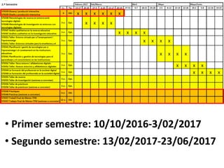 Planificación
• Primer semestre: 10/10/2016-3/02/2017
• Segundo semestre: 13/02/2017-23/06/2017
 