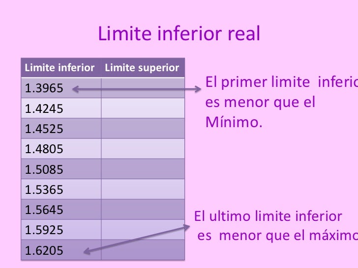 intervalos aparentes