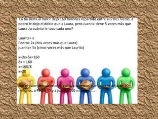La tía Berta al morir dejo 160 millones repartido entre sus tres nietos, a
pedro le dejo el doble que a Laura, pero Juanita tiene 5 veces más que
Laura ¿a cuánto le toco cada uno?

Laurita= x
Pedro= 2x (dos veces más que Laura)
juanita= 5x (cinco veces más que Laurita)

x+2x+5x=160
8x = 160
x=160/8
x=20


con el valor descubierto de x ahora sabemos que Laura le dejaron 20
millones, a Pedro 40 y a juanita 100 millones.....
 