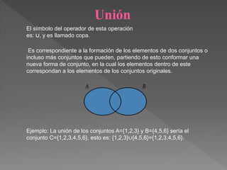 Intersección
El símbolo del operador de esta operación es: ∩, y es llamado capa
Sean A y B dos conjuntos, la coincidencia ...