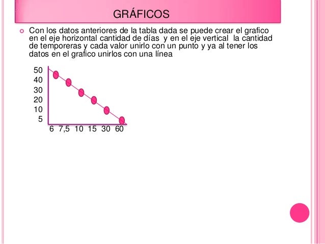 proporcionalidad directa inversa y compuesta