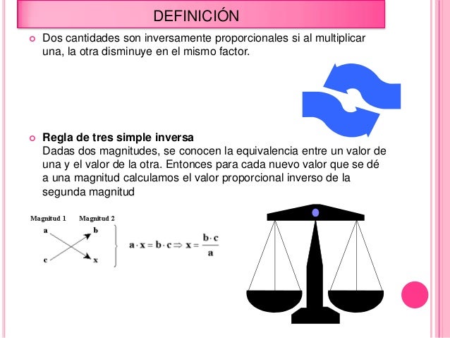 proporcionalidad directa inversa y compuesta