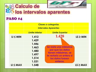 Calculo de
     los intervalos aparentes
PASO #4
                        Clases o categorías
                       Intervalos Aparentes

             Límite Inferior         Límite Superior

  LI ≤ MIN      1.412                   1.428              LS ≥ MIN
                1.429
                1.446
                1.463           Se resta una milésima
                1.480              por que los datos
                                 tienen milésimas, se
                1.497           le restaría un entero si
                1.514               los datos fuesen
                1.531                    enteros.
  LI ≤ MAX      1.548                                      LS ≥ MAX
 