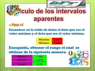 Calculo de los intervalos
        aparentes
 Paso #1
Encontrar en la tabla de datos el dato que sea el
valor máximo y el dato que sea el valor mínimo.
                   Máximo:   1.562
                   Mínimo:   1.412
Enseguida, obtener el rango el cual se
obtiene de la siguiente manera.
     Máximo:     1.562
     Mínimo:     1.412
     Rango:       0.15
 