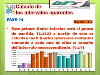 Cálculo de
    los intervalos aparentes
PASO #4
                                  Mínimo: 1.412

• Este primer limite inferior será el punto
  de partida, (1.412) a partir de este se
  calculan los 8 limites inferiores restantes
  sumando a cada uno de ellos el tamaño
  del intervalo correspondiente. (0.17)
 