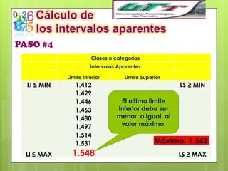Cálculo de
     los intervalos aparentes
PASO #4
                        Clases o categorías
                       Intervalos Aparentes

             Límite Inferior         Límite Superior
  LI ≤ MIN      1.412                                  LS ≥ MIN
                1.429
                1.446              El ultimo limite
                1.463             inferior debe ser
                1.480             menor o igual al
                1.497              valor máximo.
                1.514
                1.531                            Máximo: 1.562
  LI ≤ MAX     1.548                                   LS ≥ MAX
 