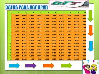 2       1       2       3        4      5       6        7      8       9       10

1    1.475   1.489   1.491   1.455   1.525    1.48   1.537   1.538   1.493   1.492
2    1.456    1.53   1.562   1.477   1.494   1.536    1.51   1.501   1.472   1.526
3    1.489   1.503   1.503   1.473   1.486   1.491   1.523   1.454   1.435   1.491
4    1.518   1.501   1.461   1.462   1.488   1.478   1.512   1.491   1.517   1.482
5     1.53   1.457   1.558   1.547   1.497   1.502   1.493   1.527   1.516    1.51

6    1.531   1.524   1.493   1.504   1.562   1.508   1.464   1.467   1.514   1.487

7     1.49   1.453   1.547   1.523   1.471   1.545   1.412   1.467    1.52   1.498
8    1.505   1.497   1.536   1.475   1.533   1.521    1.49   1.484   1.518   1.507
9    1.539   1.531   1.512   1.501    1.49   1.502   1.519   1.526    1.51   1.521
10   1.483   1.558   1.497    1.49   1.484   1.536   1.496   1.497   1.503   1.503
11   1.522   1.543   1.498   1.528   1.427   1.477   1.446   1.525   1.495   1.536
12   1.476   1.517   1.486   1.464   1.514   1.507   1.497   1.467   1.521    1.47
13   1.491   1.467   1.486   1.482   1.515   1.485   1.465   1.486   1.555   1.453
14   1.516   1.479   1.501   1.508   1.549   1.509   1.509   1.551   1.486   1.504
15   1.495   1.548    1.54    1.52   1.536   1.503   1.481   1.494   1.462   1.511
 