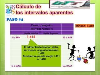 Cálculo de
     los intervalos aparentes
PASO #4
                    Clases o categorías                     Mínimo: 1.412
                    Intervalos Aparentes

             Límite Inferior   Límite Superior
  LI ≤ MIN      1.412                            LS ≥ MIN



              El primer limite inferior debe
              ser menor o igual al mínimo.
                           1.412
             También se puede elegir 1.411
                          o 1.410

  LI ≤ MAX                                       LS ≥ MAX
 
