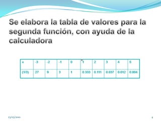 04/03/20104Se elabora la tabla de valores para la segunda función, con ayuda de la calculadora.