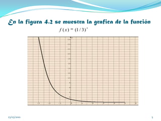 En la figura 4.2 se muestra la grafica de la función 04/03/20105