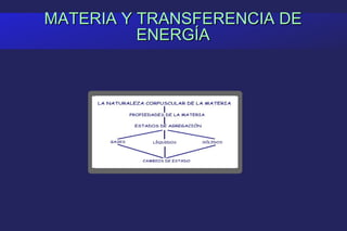 MATERIA Y TRANSFERENCIA DE ENERGÍA 