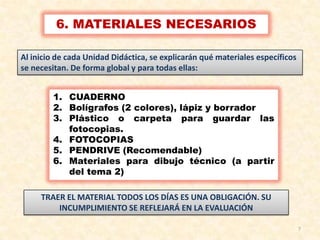 7
6. MATERIALES NECESARIOS
1. CUADERNO
2. Bolígrafos (2 colores), lápiz y borrador
3. Plástico o carpeta para guardar las
fotocopias.
4. FOTOCOPIAS
5. PENDRIVE (Recomendable)
6. Materiales para dibujo técnico (a partir
del tema 2)
Al inicio de cada Unidad Didáctica, se explicarán qué materiales específicos
se necesitan. De forma global y para todas ellas:
TRAER EL MATERIAL TODOS LOS DÍAS ES UNA OBLIGACIÓN. SU
INCUMPLIMIENTO SE REFLEJARÁ EN LA EVALUACIÓN
 