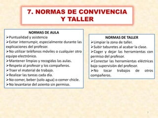 7. NORMAS DE CONVIVENCIA
Y TALLER
NORMAS DE AULA
Puntualidad y asistencia
Evitar interrumpir, especialmente durante las
explicaciones del profesor.
No utilizar teléfonos móviles o cualquier otro
equipo electrónico.
Mantener limpias y recogidas las aulas.
Respeto al profesor y los compañeros.
Traer el material de trabajo.
Realizar las tareas cada día.
No comer, beber (solo agua) o comer chicle.
No levantarse del asiento sin permiso.

NORMAS DE TALLER
Limpiar la zona de taller.
Subir taburetes al acabar la clase.
Coger y dejar las herramientas con
permiso del profesor.
Conectar las herramientas eléctricas
bajo supervisión del profesor.
No tocar trabajos de otros
compañeros.

7

 