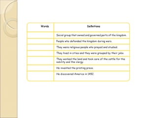 - Emparejar palabras con definiciones