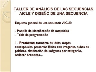 Esquema general de una secuencia AICLE: - Plantilla de identificación de materiales - Tabla de programación 1. Pretareas : tormenta de ideas, mapas conceptuales, presentar léxico con imágenes, nubes de palabras, clasificación de imágenes por categorías, ordenar oraciones… TALLER DE ANÁLISIS DE LAS SECUENCIAS AICLE Y DISEÑO DE UNA SECUENCIA